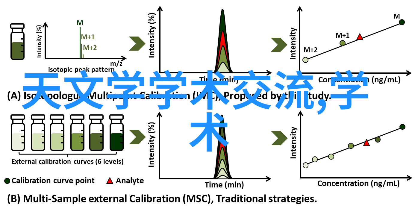 硬件与软件相遇一个学生对嵌入式系统的理解