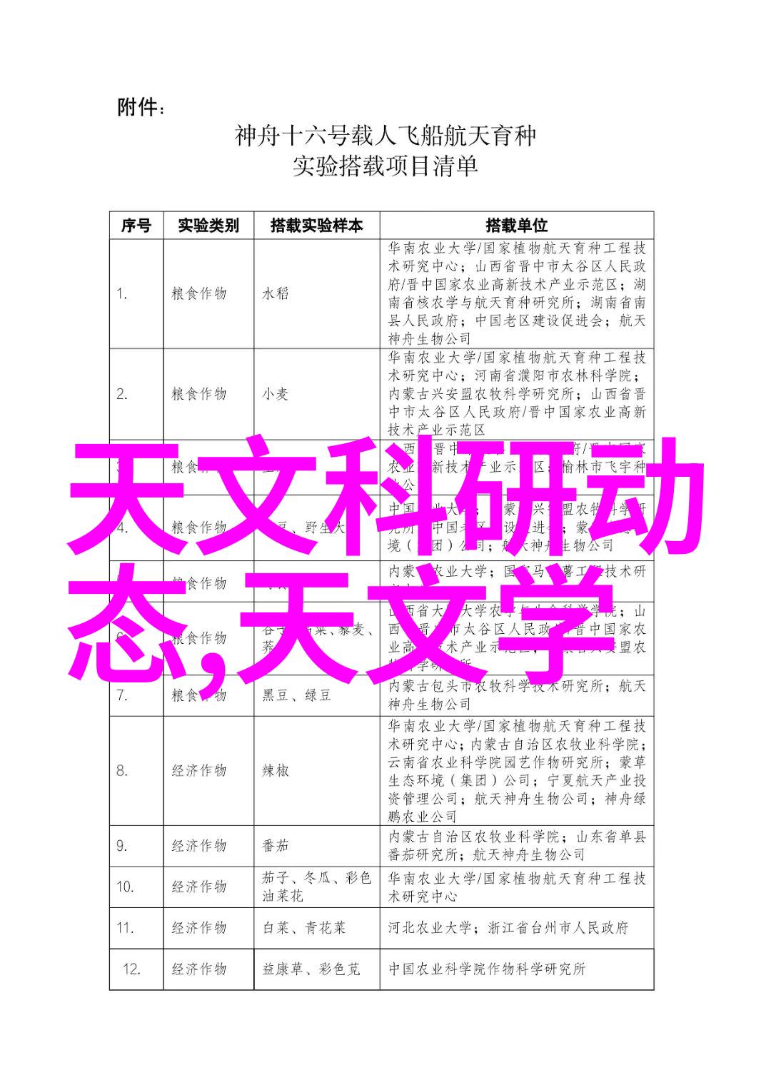 科学评价研究院推出高分辨超灵敏智能拉曼成像仪提供精准药物筛选服务助力科研人员提升实验效率