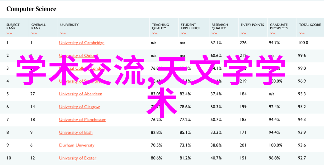 反渗透膜RO