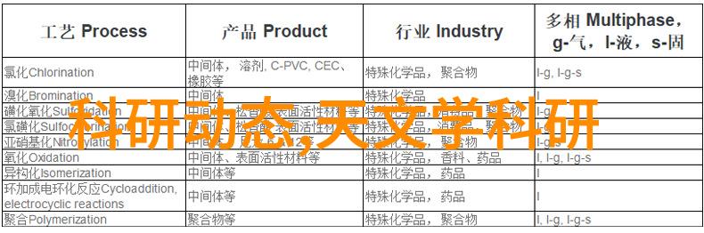 粘度我家的番茄酱怎么突然变浓了