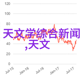 实训探索编程与创意的交响曲