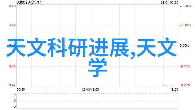 预备费与营运成本控制双管齐剪提升竞争力