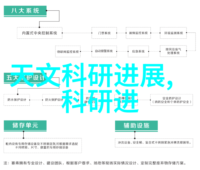 探索嵌入式系统跨学科专业的核心领域