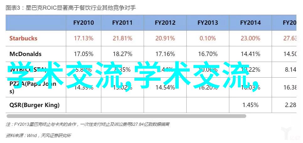 未来几十年里随着技术进步我们会看到什么样的变化在填料塔中发生