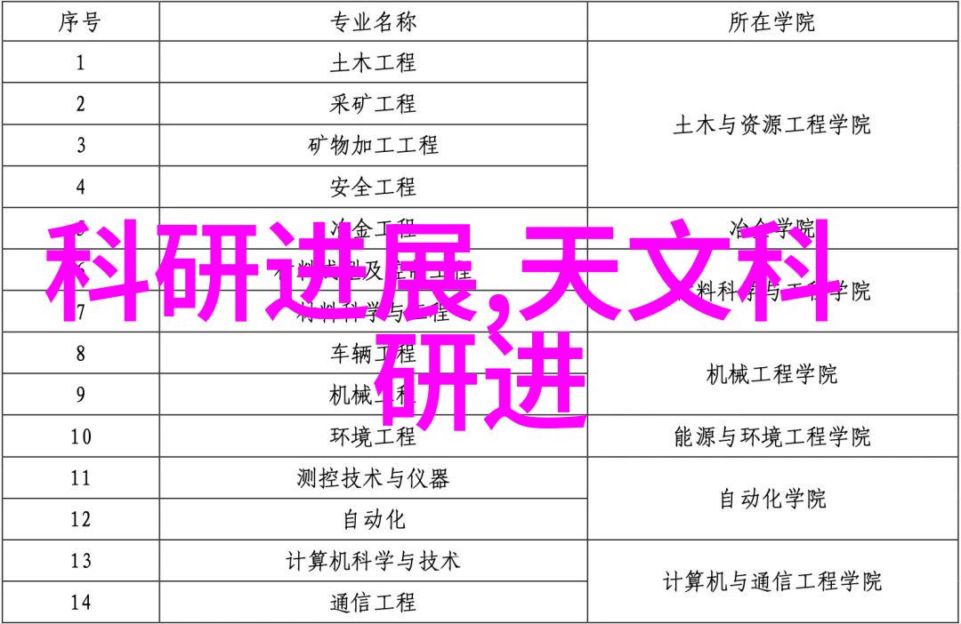 仪器仪表板块我是如何在实验室里找到了理想的测量伙伴