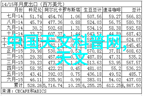 水质检测标准饮用水安全质量指标