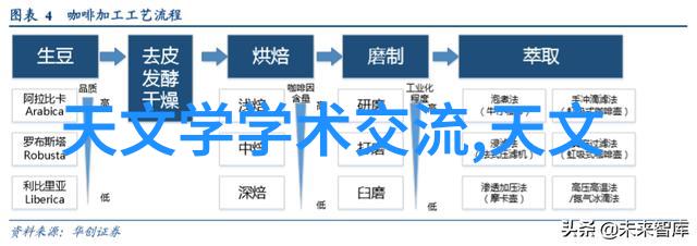 数据驱动PE法兰接头与PE管连接的健康标准快速装配技术