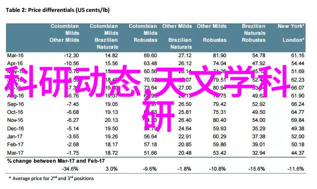 水质检测合格标准解析