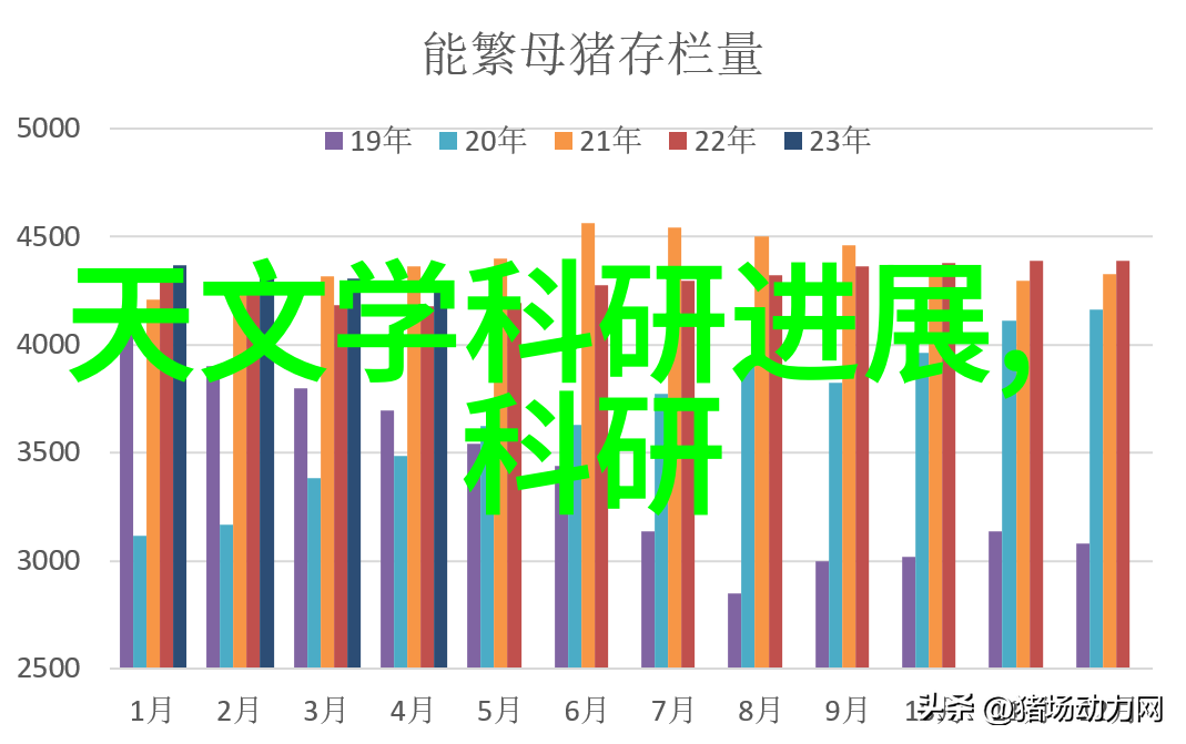 工控机主机我是如何用一台老旧的工控机主机重温工业革命的