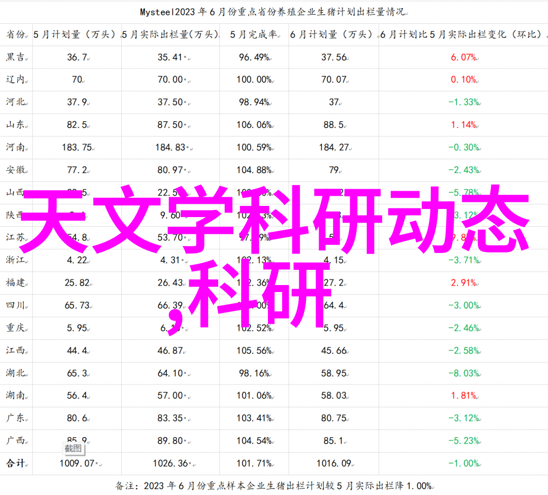 vivo iqoo neo5 的同时充电技术为何不如华为新专利