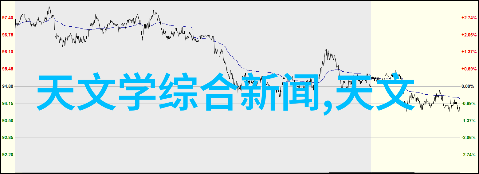 健康第一美丽不二最新旅游资讯中的SPA和健身项目介绍