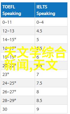 仪器分类及其应用概述