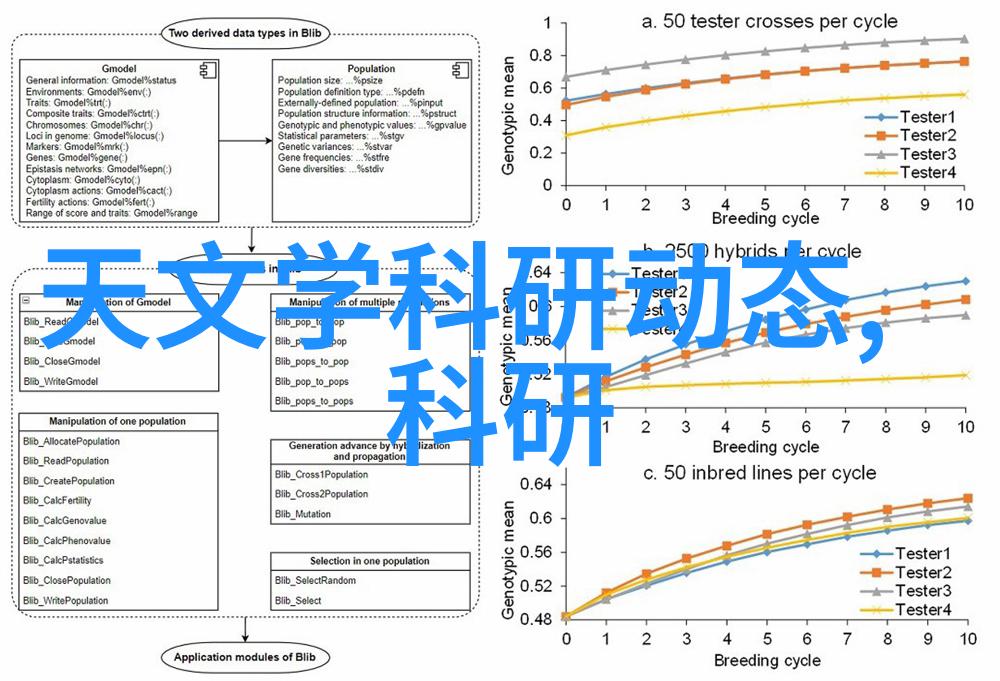 冰箱在高温夏季中保持2.8度冷藏有什么秘诀