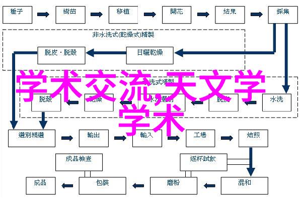 拍出精彩从入门到制作人像摄影作品