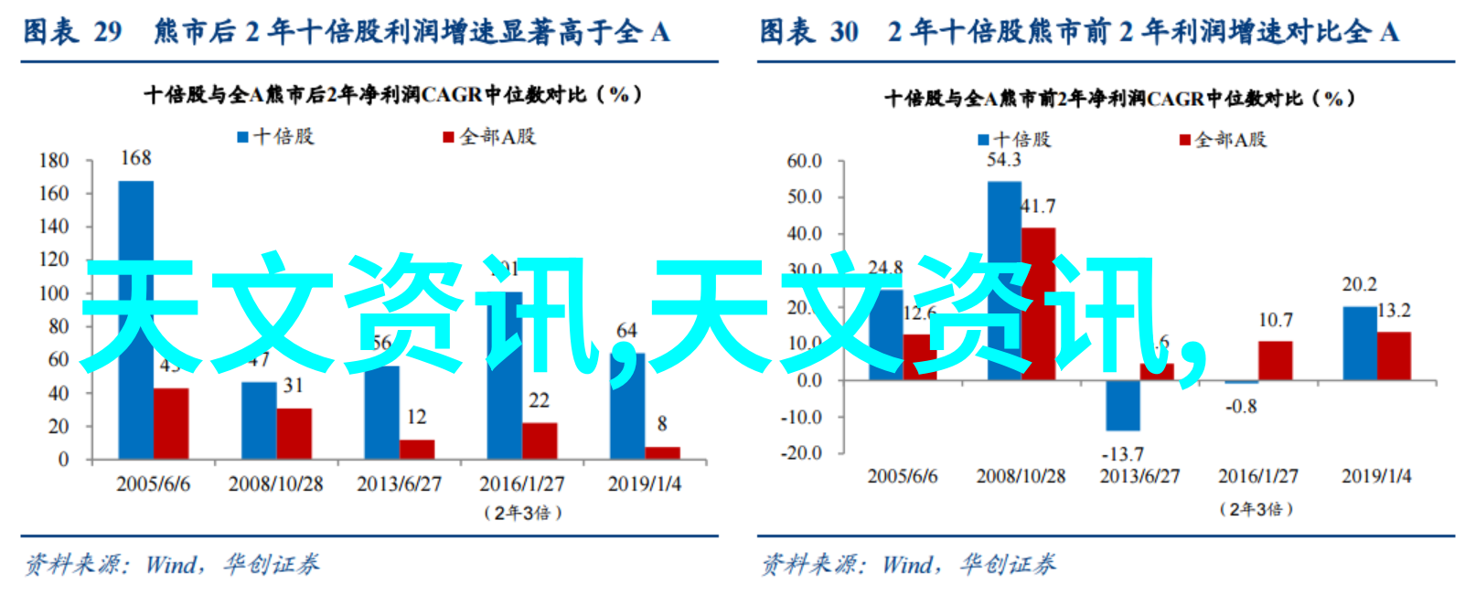 自动化软件设备的安全性如何保证