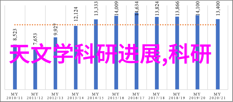 如何选择合适的位置开设一家新的干洗店