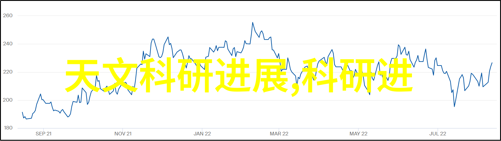 仪器仪表类产品开发包括超低频直流高压发生器专家