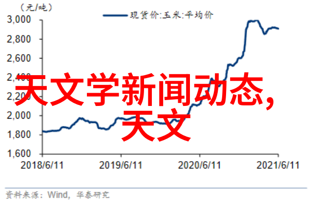 未来纪元的回响探秘西元3000后40年的世界变迁