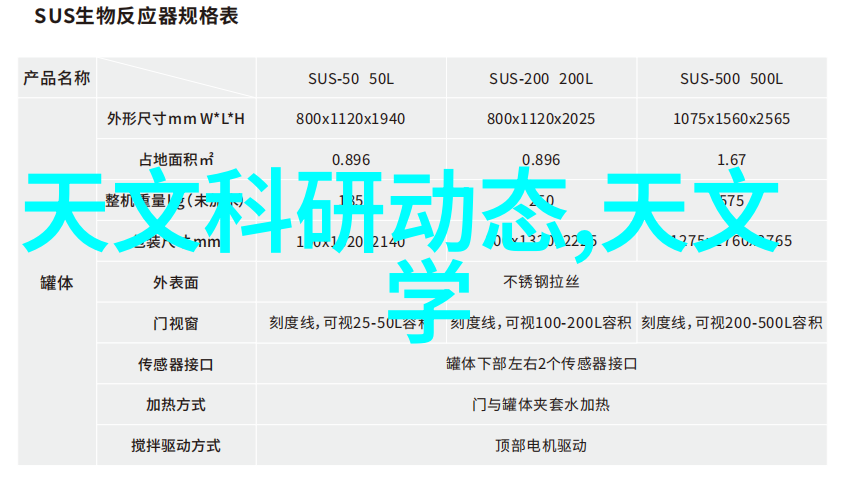 一体化解决方案降低建筑项目中排放负担