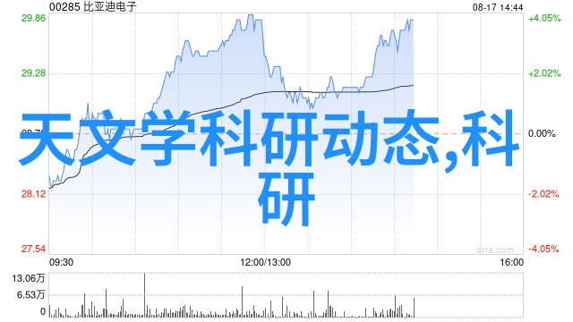 光催化反应釜共线设备