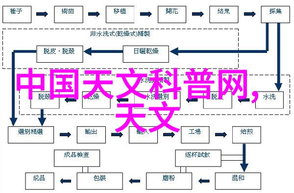 会议室效果图设计中灯光布置有哪些注意事项