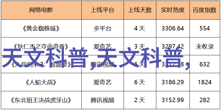 网易摄影大师课网易平台上的专业摄影课程