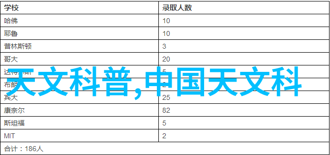 霍尔电流传感器的性能及应用分析物品定价探究