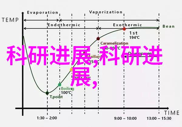 净化之光紫外线杀菌设备的清新反差