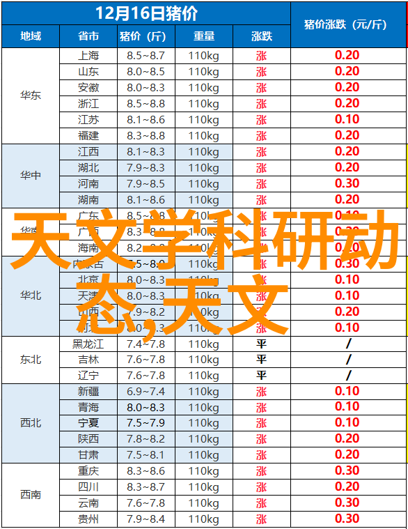 天津市智能交通网智慧引领未来交通系统的发展