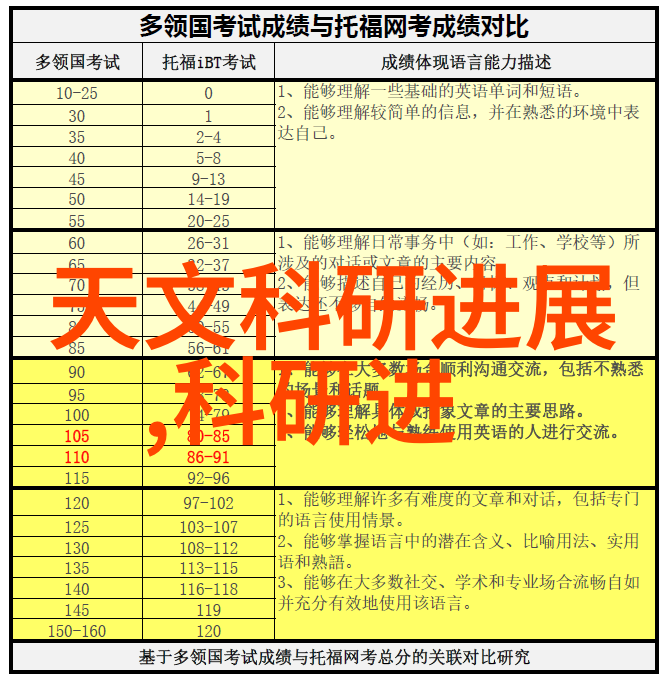 乐高机器人构建未来技术与教育创新探究