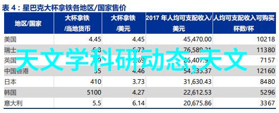 机器人智能演进AI技术与机器人交互的未来发展方向