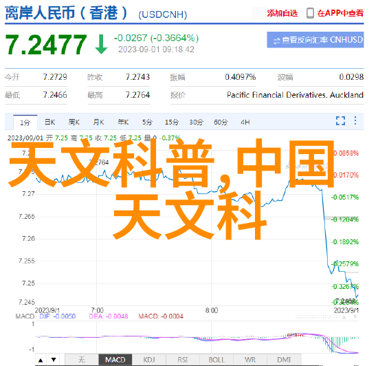 未来实验室高科技与生态友好性共存的仪器分析新篇章