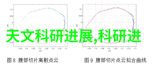 可以通过改进哪些方面来优先考虑提高了催动力效率的装置性能