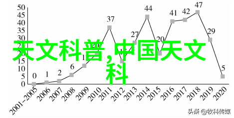 二手制冷设备销售市场分析二手制冷设备行业发展趋势