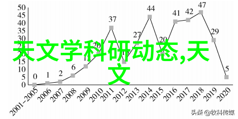 现代住宅装饰设计家居美学的艺术融合