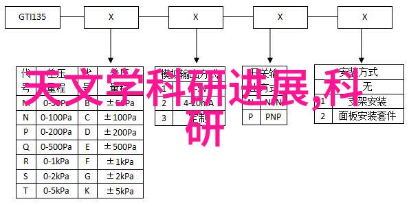 室内奇遇毛坯房的装修探险