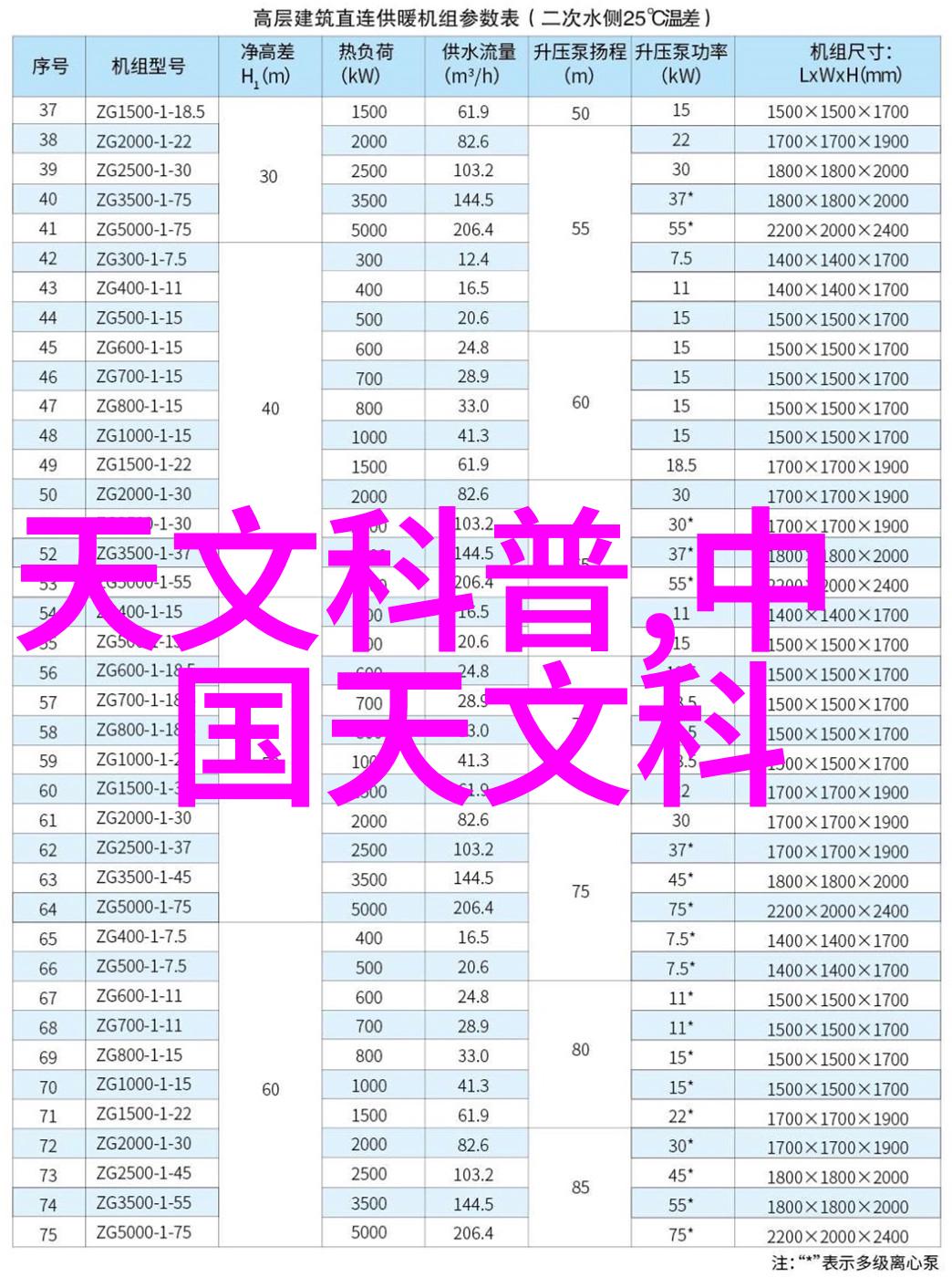 容声冰箱质量如何反复探究2月13日洗衣机与其对比报价