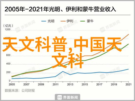 记忆里的每一次欢笑回顾最火热的论坛话题