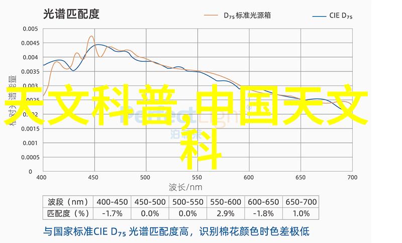 全球摄影界的巨头十大品牌引领光影艺术