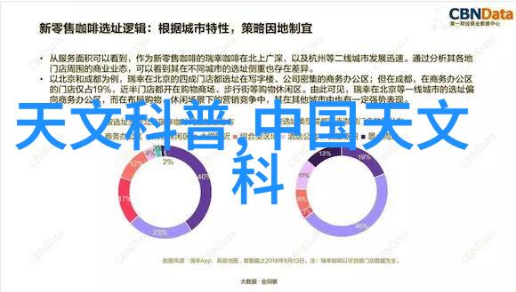 厨房梦想空间创意设计效果图赏析