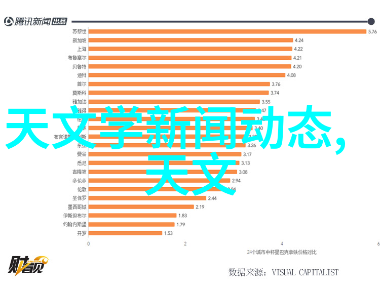 捕捉精彩瞬间触摸式屏幕和触控接口相机器材介绍