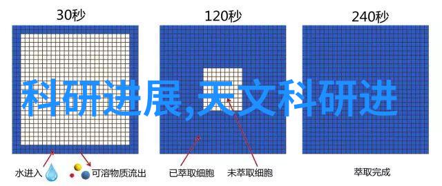 古典韵味的家居空间布局设计原则与实践