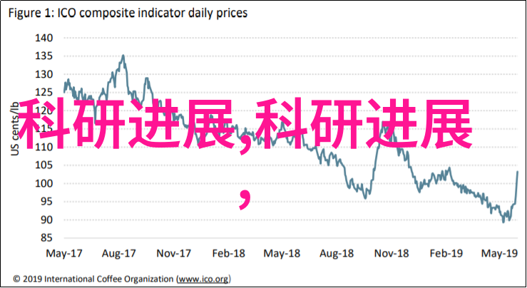 芯片封装-微纳技术与新材料的革命未来芯片封装的无限可能