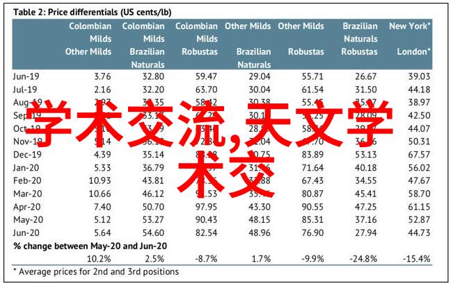 节能小型洗衣机推荐与夏季空调使用技巧合集