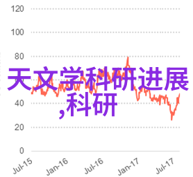 在小空间中实践工业风装修有哪些省钱技巧