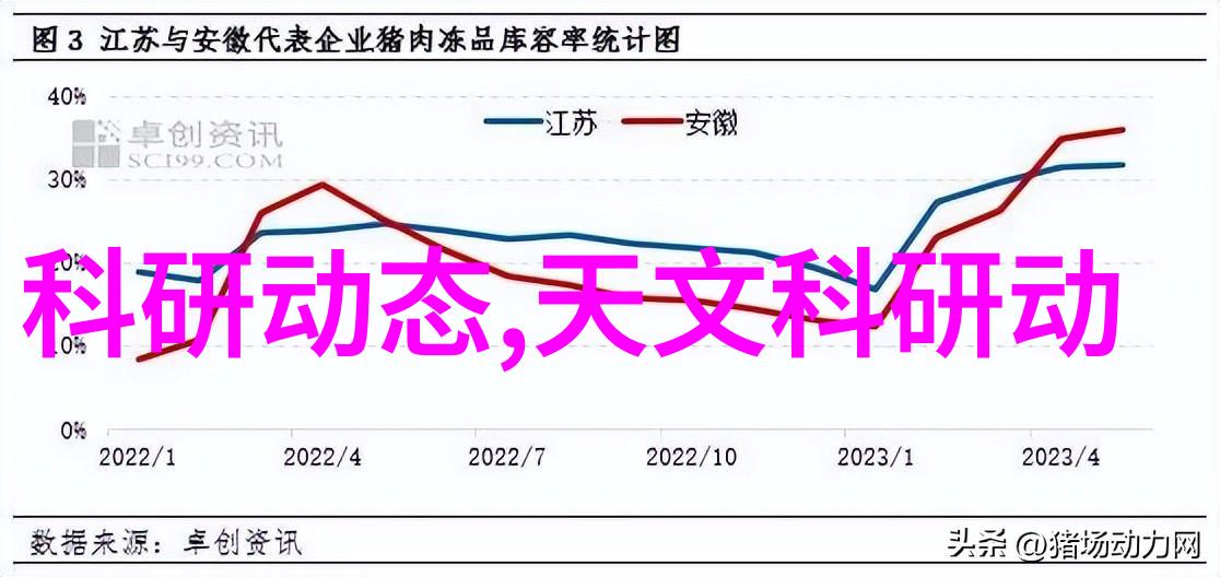 主题我来告诉你哪些芯片封测龙头股排在前十名