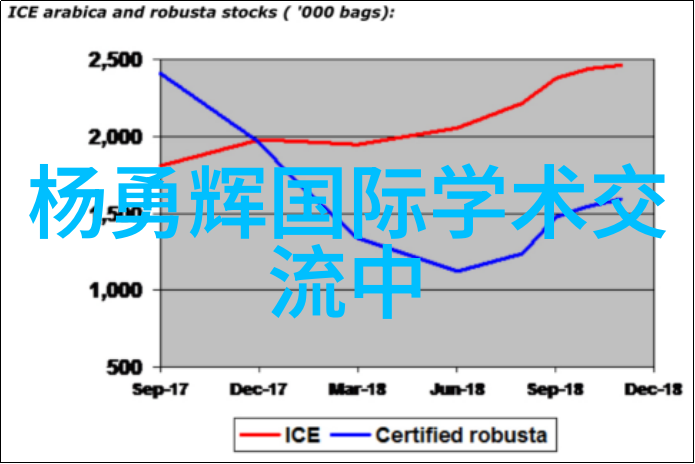 森山大道的故事与风情