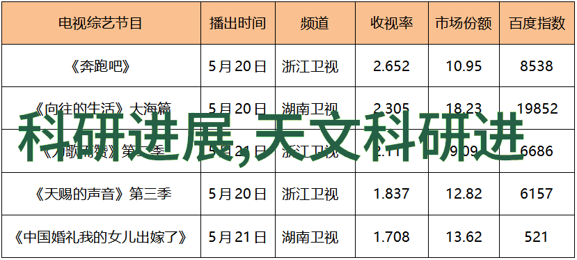 整体厨房四重防护神器安全集成灶让厨房无忧烹饪