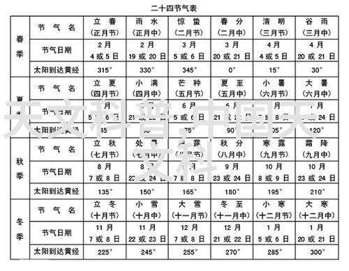 医院生物安全柜守护健康的不见天日英雄