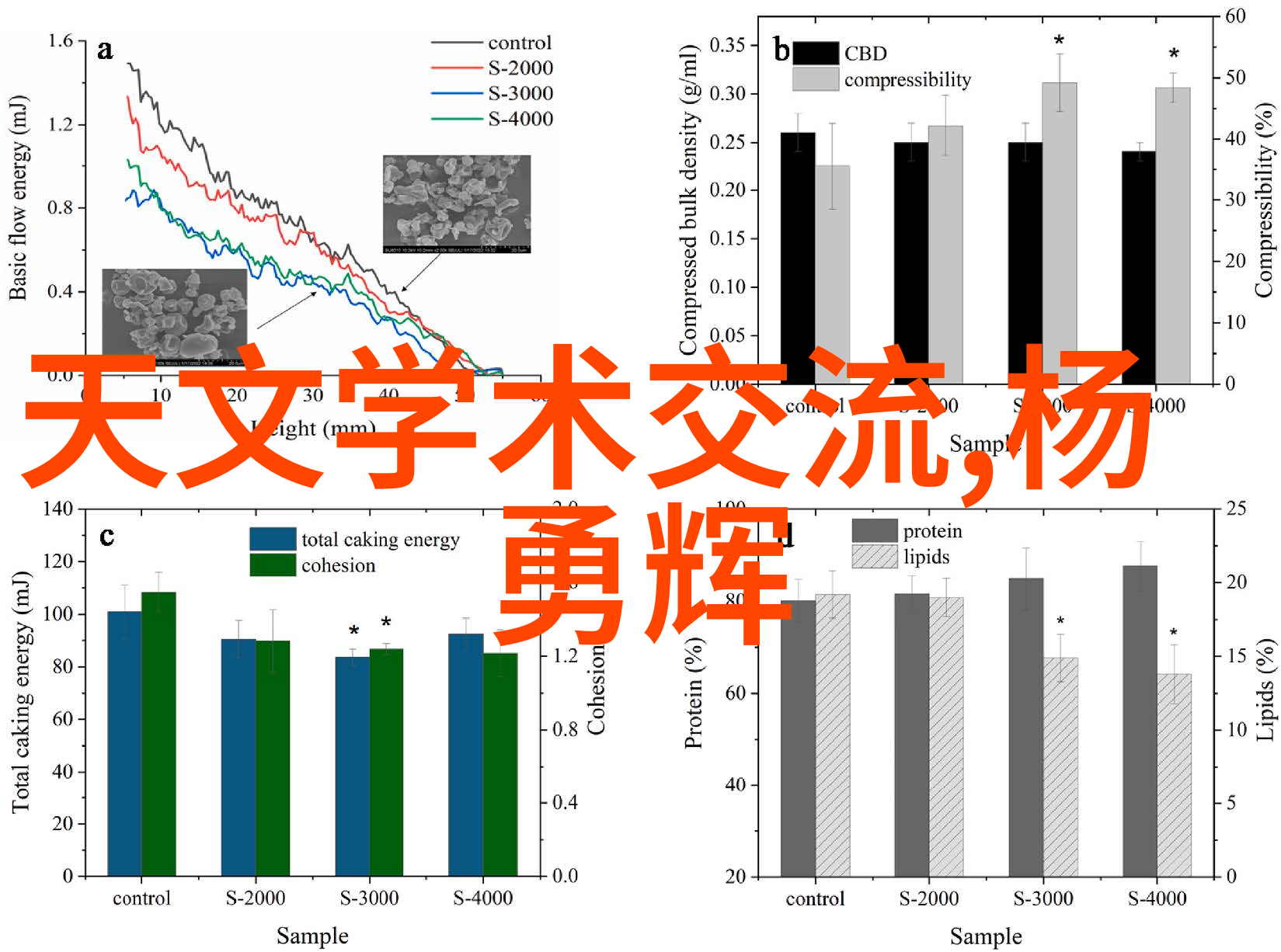 实验室选矿设备的选择与应用